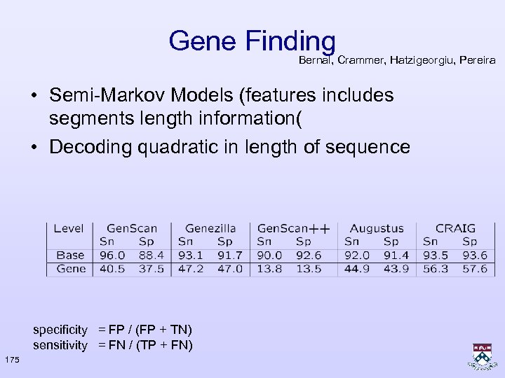 Gene Finding Bernal, Crammer, Hatzigeorgiu, Pereira • Semi-Markov Models (features includes segments length information(