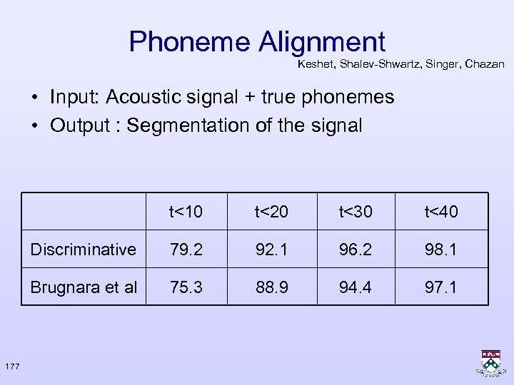 Phoneme Alignment Keshet, Shalev-Shwartz, Singer, Chazan • Input: Acoustic signal + true phonemes •