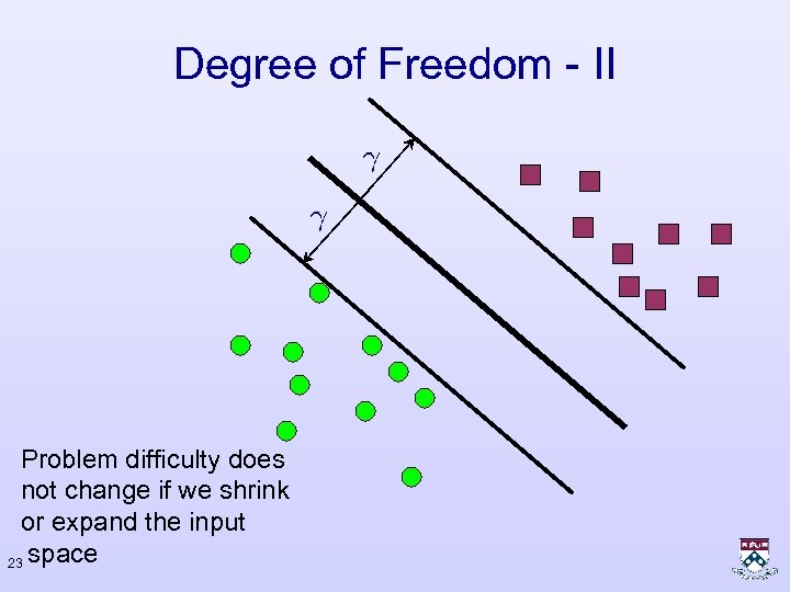 Degree of Freedom - II Problem difficulty does not change if we shrink or