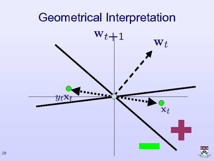 Geometrical Interpretation 28 