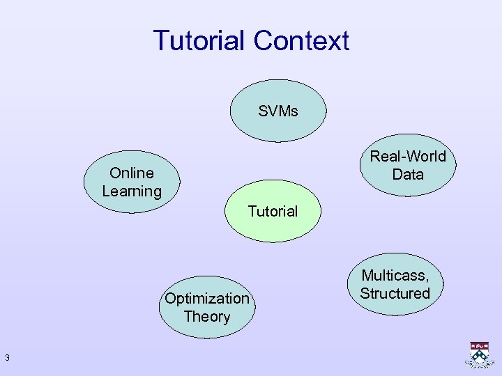 Tutorial Context SVMs Real-World Data Online Learning Tutorial Optimization Theory 3 Multicass, Structured 
