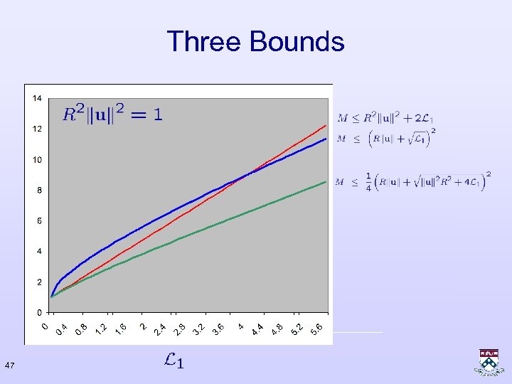 Three Bounds 47 