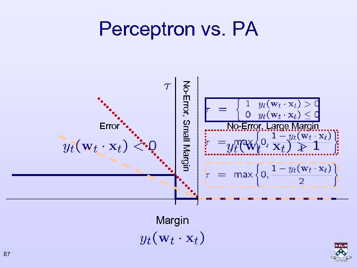 Perceptron vs. PA No-Error, Small Margin Error Margin 67 No-Error, Large Margin 