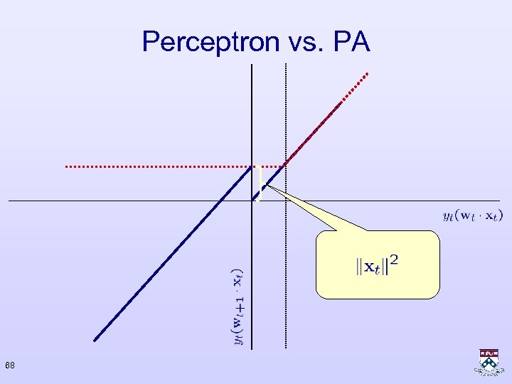 Perceptron vs. PA 68 
