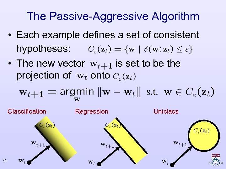 The Passive-Aggressive Algorithm • Each example defines a set of consistent hypotheses: • The