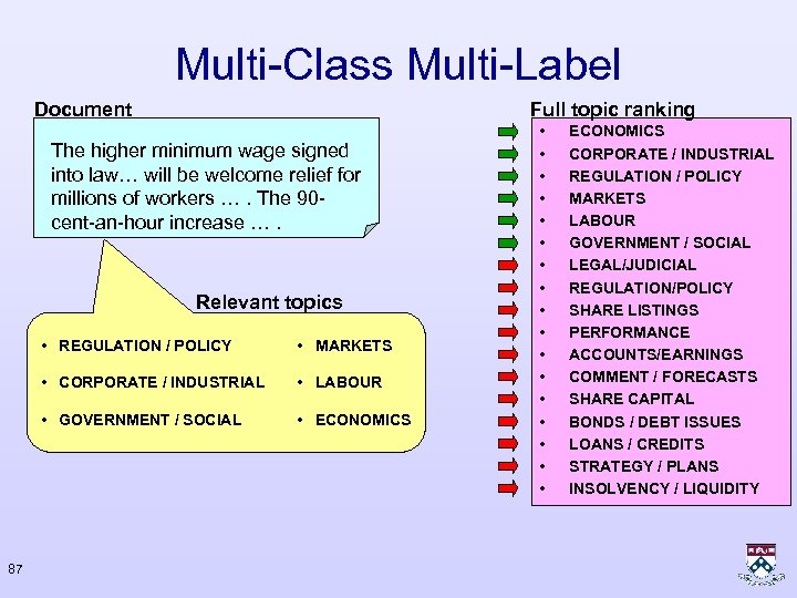 Multi-Class Multi-Label Document Full topic ranking The higher minimum wage signed into law… will