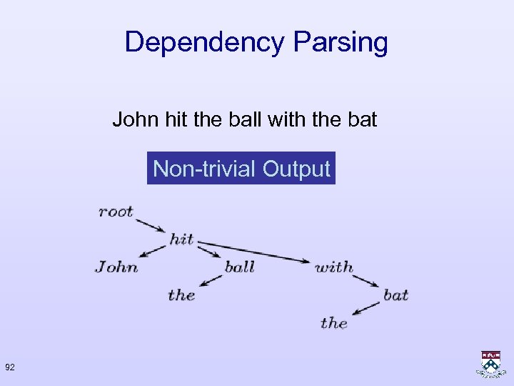 Dependency Parsing John hit the ball with the bat Non-trivial Output 92 