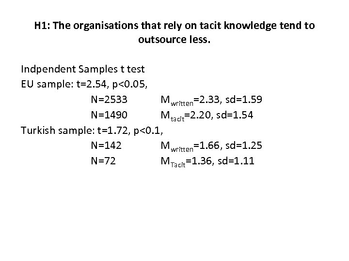 H 1: The organisations that rely on tacit knowledge tend to outsource less. Indpendent