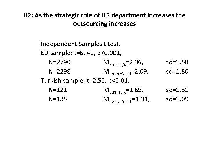 H 2: As the strategic role of HR department increases the outsourcing increases Independent