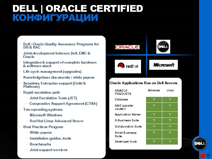 DELL | ORACLE CERTIFIED КОНФИГУРАЦИИ • Dell | Oracle Quality Assurance Programs for DB