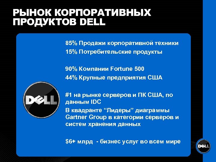 РЫНОК КОРПОРАТИВНЫХ ПРОДУКТОВ DELL 85% Продажи корпоративной техники 15% Потребительские продукты 90% Компании Fortune