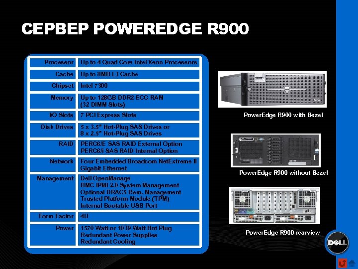 СЕРВЕР POWEREDGE R 900 Processor Cache Up to 4 Quad Core Intel Xeon Processors