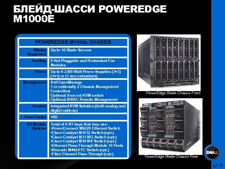 БЛЕЙД-ШАССИ POWEREDGE M 1000 E POWEREDGE M 1000 e CHASSIS Blades Supported Cooling Power