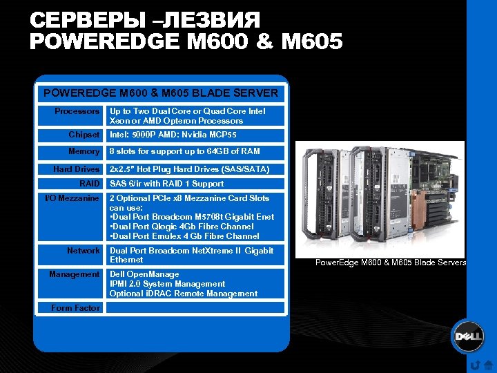 СЕРВЕРЫ –ЛЕЗВИЯ POWEREDGE M 600 & M 605 BLADE SERVER Processors Up to Two