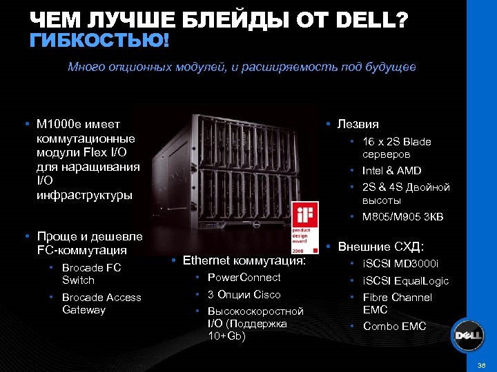 ЧЕМ ЛУЧШЕ БЛЕЙДЫ ОТ DELL? ГИБКОСТЬЮ! Много опционных модулей, и расширяемость под будущее M