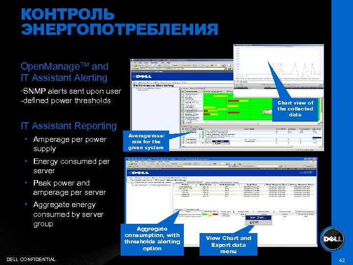КОНТРОЛЬ ЭНЕРГОПОТРЕБЛЕНИЯ Open. Manage. TM and IT Assistant Alerting • SNMP alerts sent upon