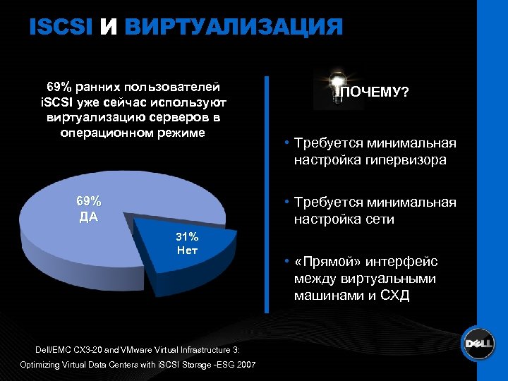ISCSI И ВИРТУАЛИЗАЦИЯ 69% ранних пользователей i. SCSI уже сейчас используют виртуализацию серверов в