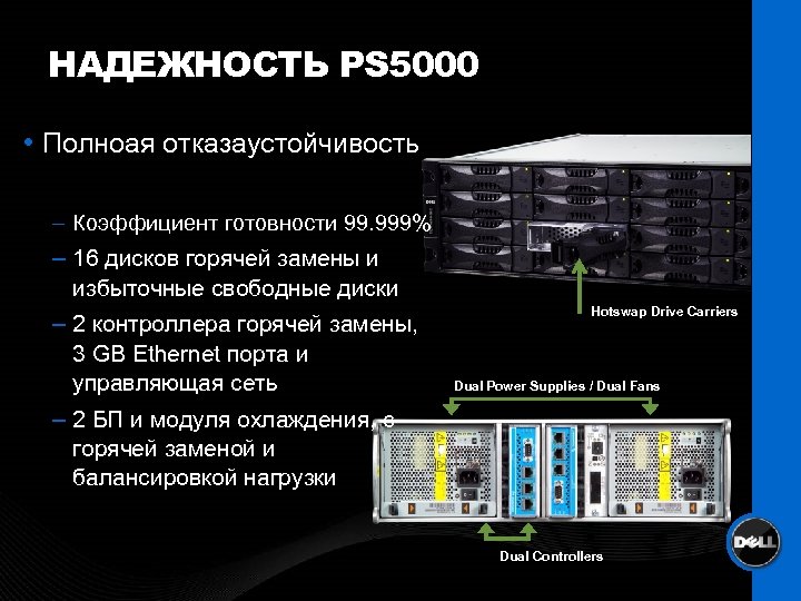 НАДЕЖНОСТЬ PS 5000 Полноая отказаустойчивость – Коэффициент готовности 99. 999% – 16 дисков горячей