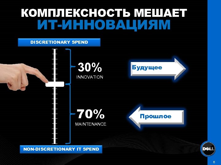 КОМПЛЕКСНОСТЬ МЕШАЕТ ИТ-ИННОВАЦИЯМ DISCRETIONARY SPEND 30% Будущее INNOVATION 70% Прошлое MAINTENANCE NON-DISCRETIONARY IT SPEND