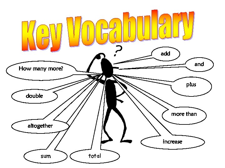 add and How many more? plus double more than altogether increase sum total 