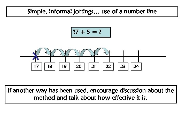 Simple, informal jottings… use of a number line 17 + 5 = ? X