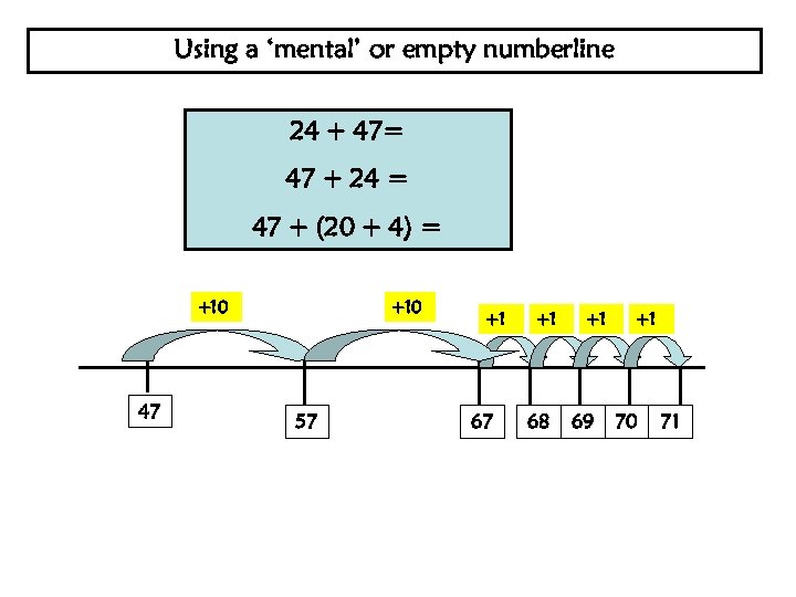 Using a ‘mental’ or empty numberline 24 + 47= 47 + 24 = 47