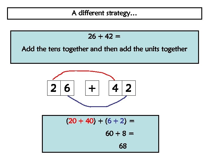 A different strategy… 26 + 42 = Add the tens together and then add
