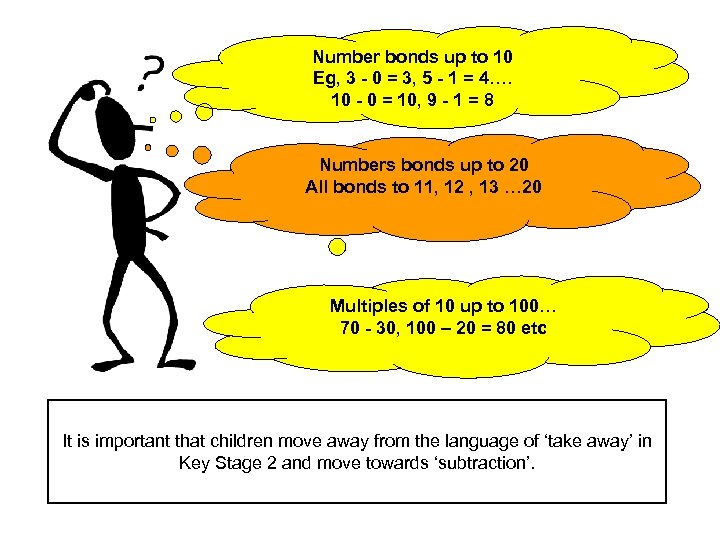 Number bonds up to 10 Eg, 3 - 0 = 3, 5 - 1