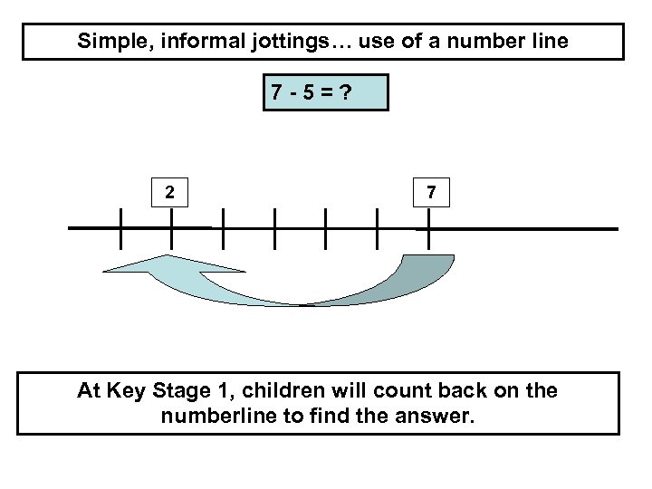 Simple, informal jottings… use of a number line 7 -5=? 2 7 -5 At