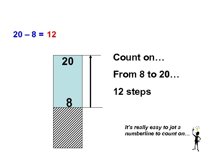 20 – 8 = 12 20 Count on… From 8 to 20… 8 12