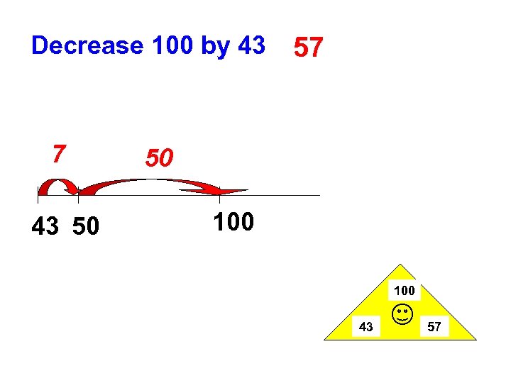 Decrease 100 by 43 7 43 50 57 50 100 43 57 