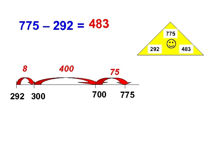 775 – 292 = 483 775 292 8 292 300 400 75 700 775