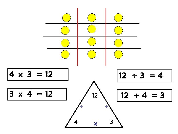 4 x 3 = 12 12 ÷ 3 = 4 3 x 4 =