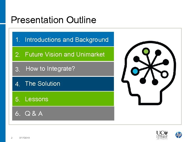 Presentation Outline 1. Introductions and Background 2. Future Vision and Unimarket 3. How to