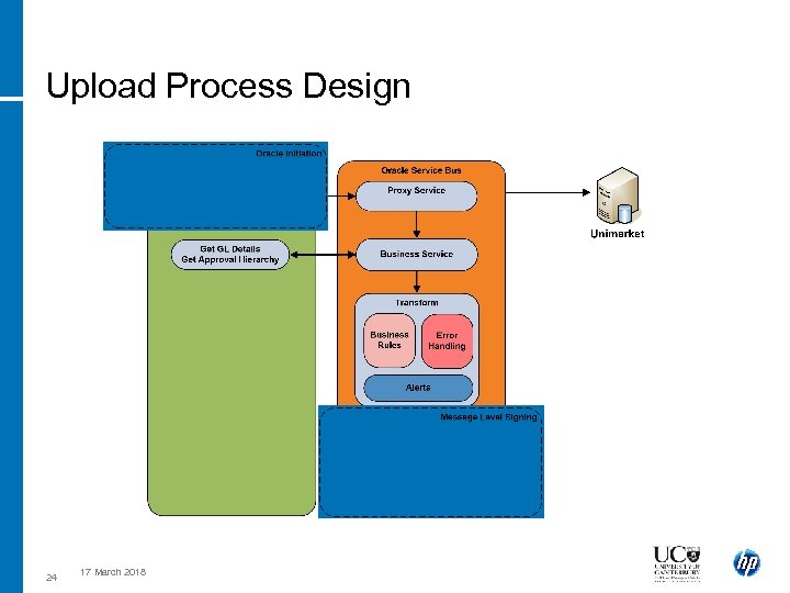 Upload Process Design 24 17 March 2018 