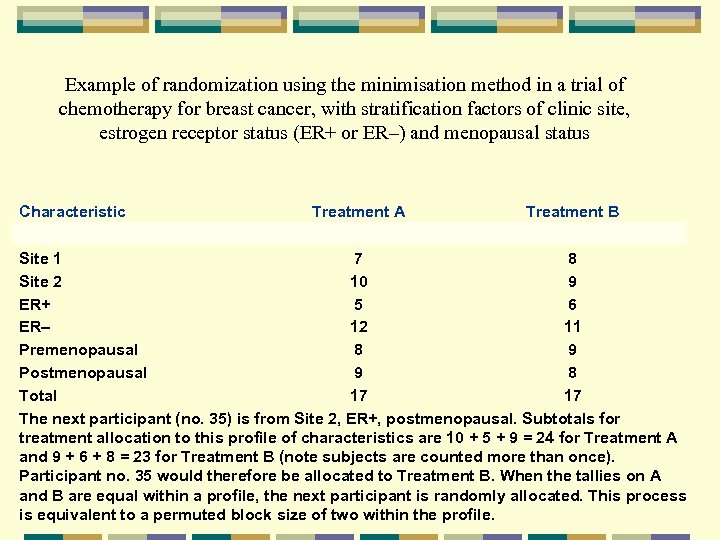 Example of randomization using the minimisation method in a trial of chemotherapy for breast