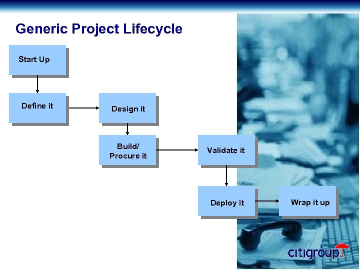 Generic Project Lifecycle Start Up Define it Design it Build/ Procure it Validate it