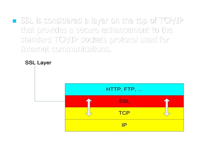  SSL is considered a layer on the top of TCP/IP that provides a