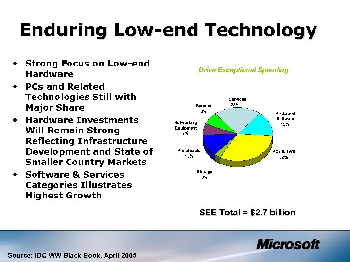 Enduring Low-end Technology • Strong Focus on Low-end Hardware • PCs and Related Technologies