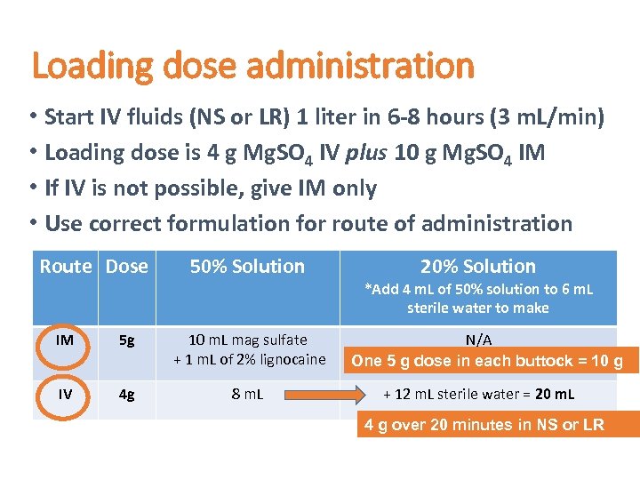 Loading dose administration • Start IV fluids (NS or LR) 1 liter in 6