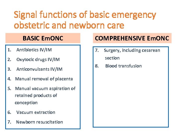 Signal functions of basic emergency obstetric and newborn care BASIC Em. ONC 1. Antibiotics