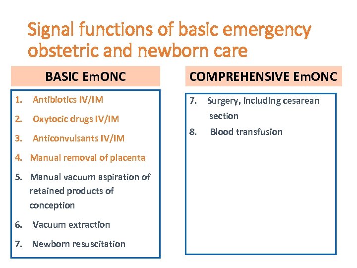 Signal functions of basic emergency obstetric and newborn care BASIC Em. ONC 1. Antibiotics