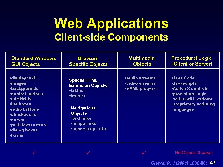 Web Applications Client-side Components Standard Windows GUI Objects • display text • images •