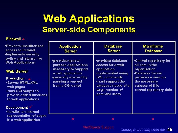 Web Applications Server-side Components Firewall û • Prevents unauthorised access to Intranet • Implements