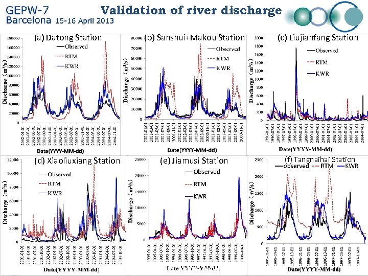 Validation of river discharge (a) Datong Station (d) Xiaoliuxiang Station (b) Sanshui+Makou Station (c)