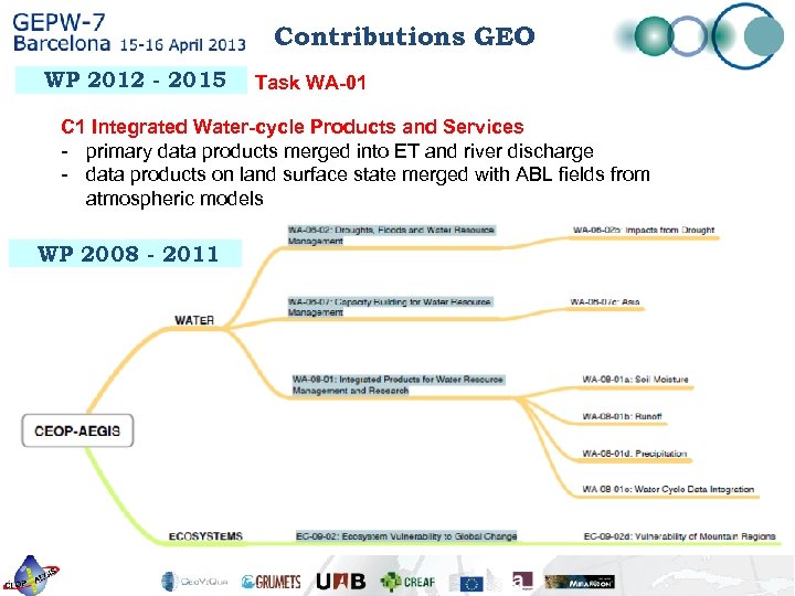 Contributions GEO WP 2012 - 2015 Task WA-01 C 1 Integrated Water-cycle Products and