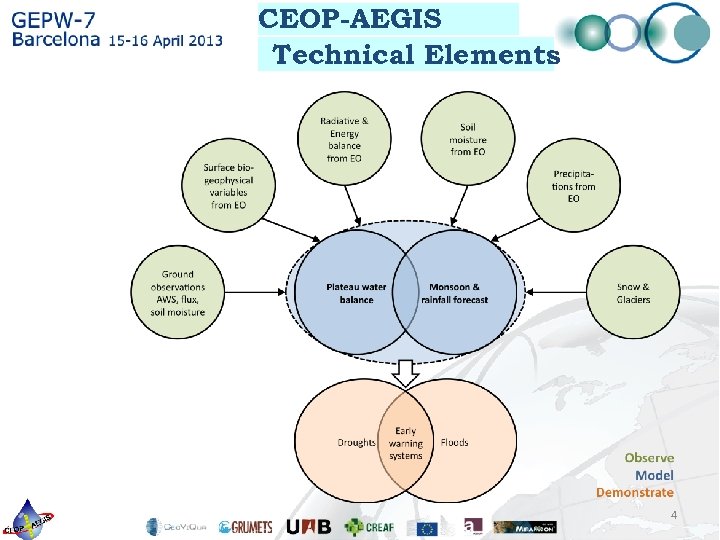 CEOP-AEGIS Technical Elements 4 