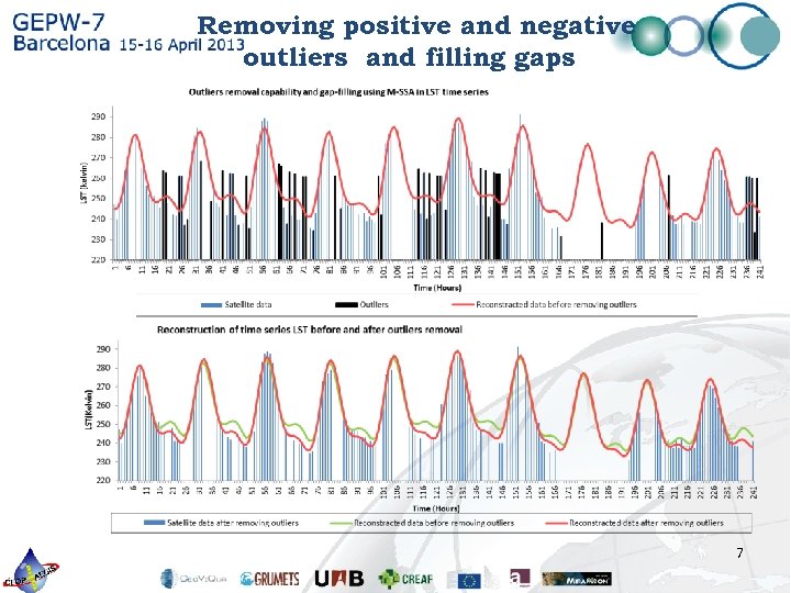Removing positive and negative outliers and filling gaps 7 