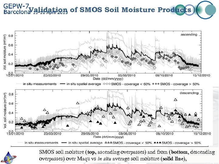 Validation of SMOS Soil Moisture Products SMOS soil moisture (top, ascending overpasses) and from
