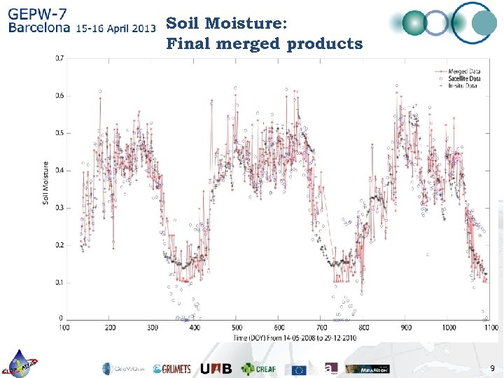 Soil Moisture: Final merged products 9 